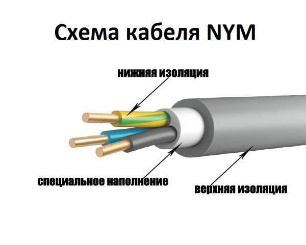 Кабель nym: описание, расшифровка, технические характеристики