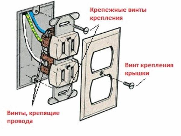 Что делать, если розетка вываливается из стены?