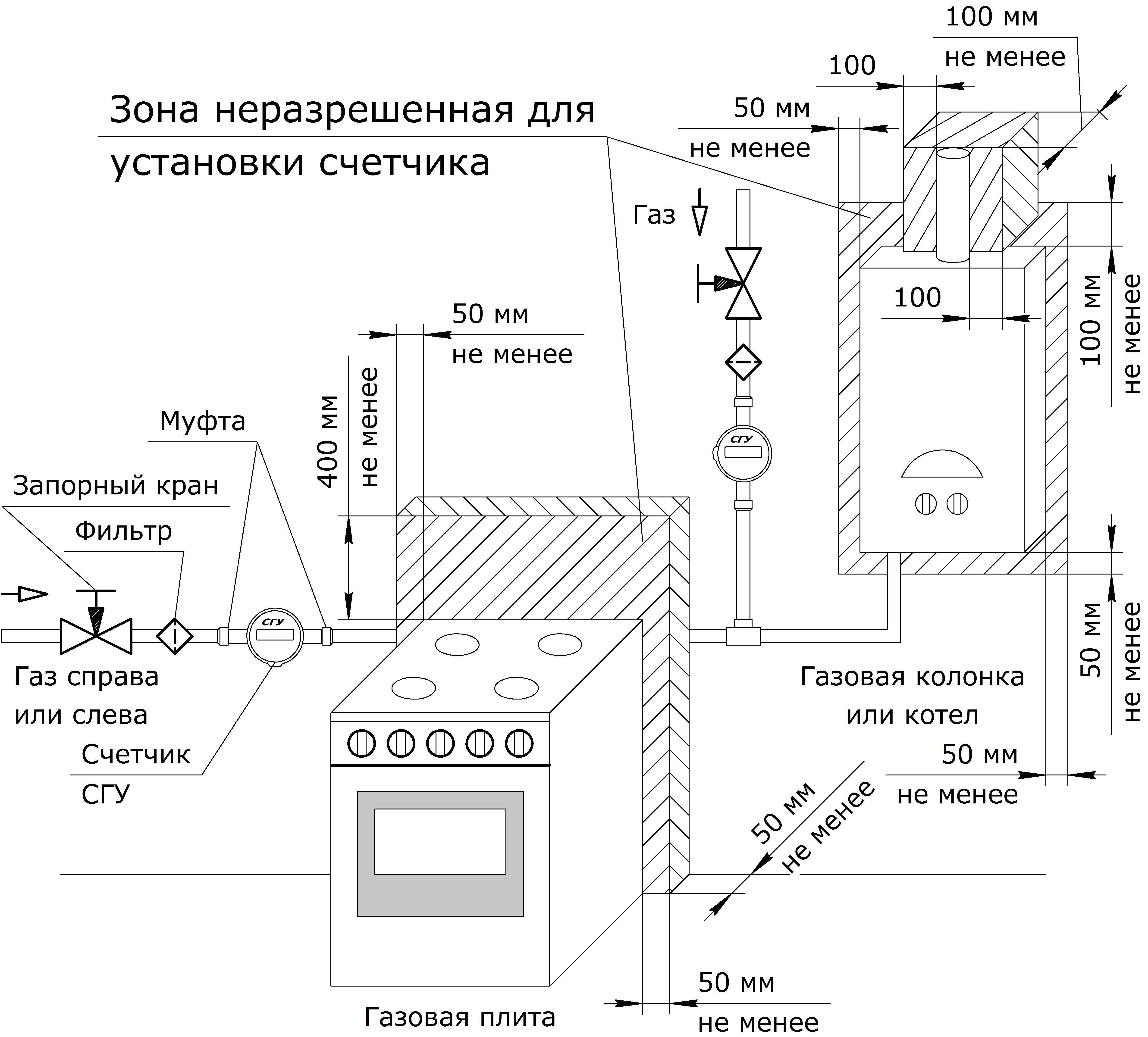 Установка газовой колонки в квартире, частном доме - требования