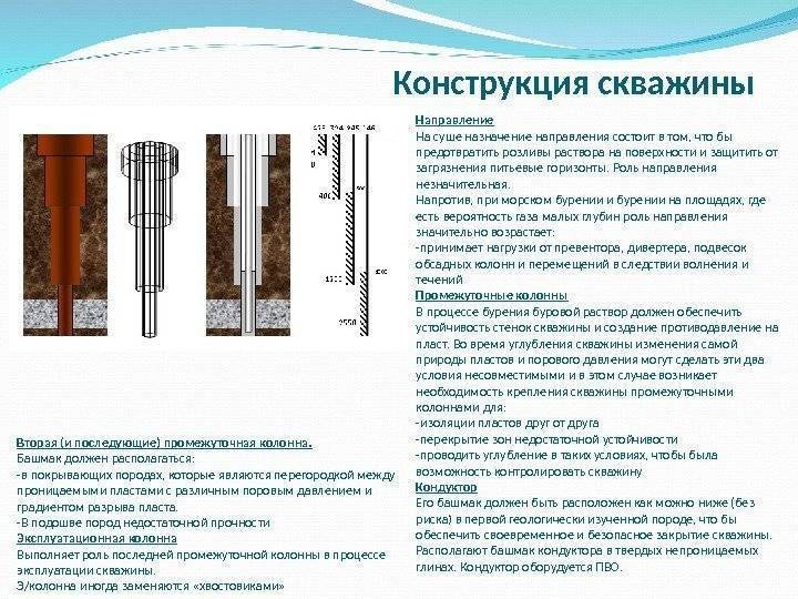Углубление скважины: методика и особенности процесса | деловводе.ру