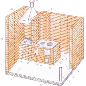 Проекты бань из кирпича с комнатой отдыха и террасой, строительство кирпичных печей для баньки 6х6 своими руками: инструкция, фото и видео-уроки, цена