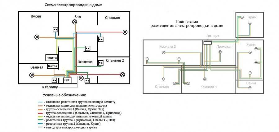 Схема электропроводки: проводка в частном доме своими руками