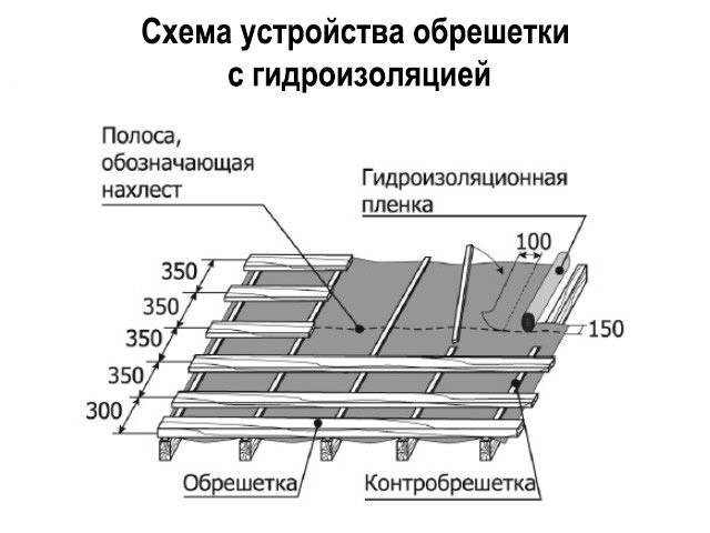Крыша из металлочерепицы: какую металлочерепицу лучше выбрать, технологии монтажа металлочерепицы своими руками