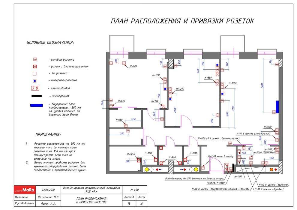 Расположение розеток схема и высота в квартире