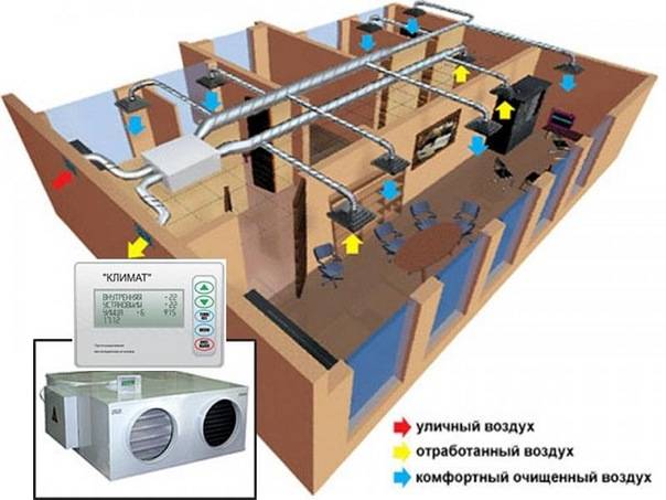 Приточная вентиляция в квартире с фильтрацией: модели, установка