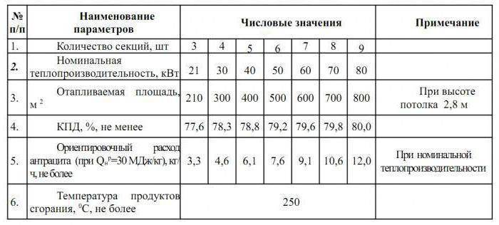 Устройство и принцип работы котлов птвм