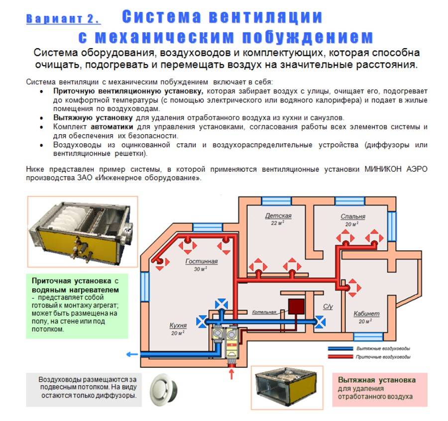 Какие помещения согласно правилам устройства