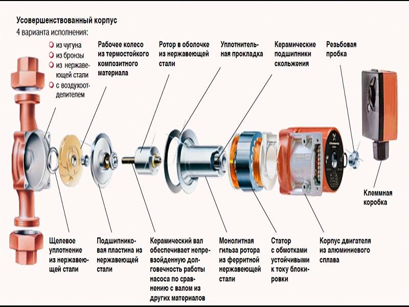 Шумит циркуляционный насос отопления почему гудит водяной насос в системе отопления, стучит в котле