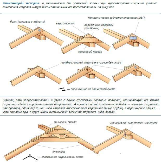 Как построить крышу своими руками: пошаговая инструкция по строительству крыши. советы как правильно построить крышу правильно (130 фото + видео)