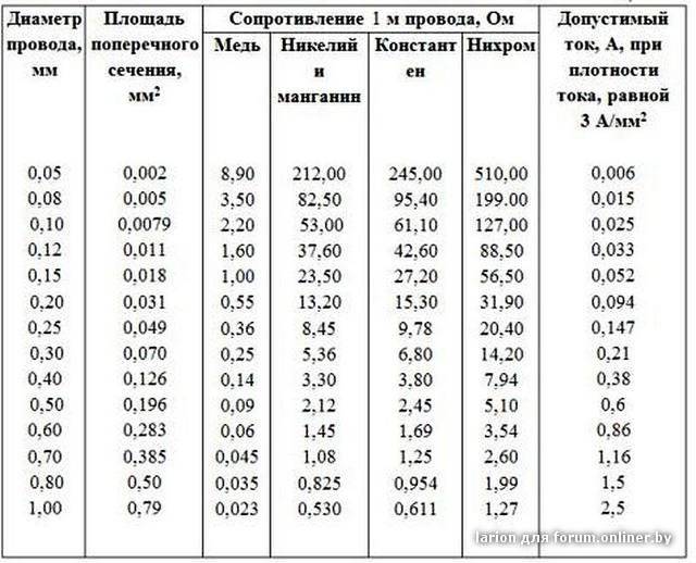 Сечение провода по его диаметру: как определить и измерить площадь по жиле, формула определения, как рассчитать с помощью штангенциркуля и таблицы