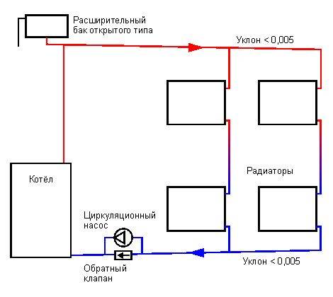 Отопление одноэтажного дома с принудительной циркуляцией: особенности и вариации схем отопительной системы