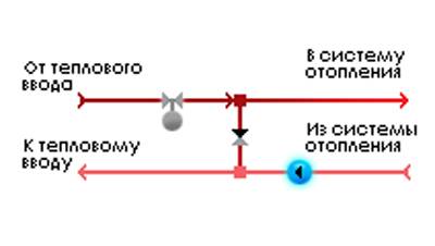 Схемы присоединения систем отопления к тепловым сетям. зависимая и независимая система отопления - различия схем, плюсы и минусы