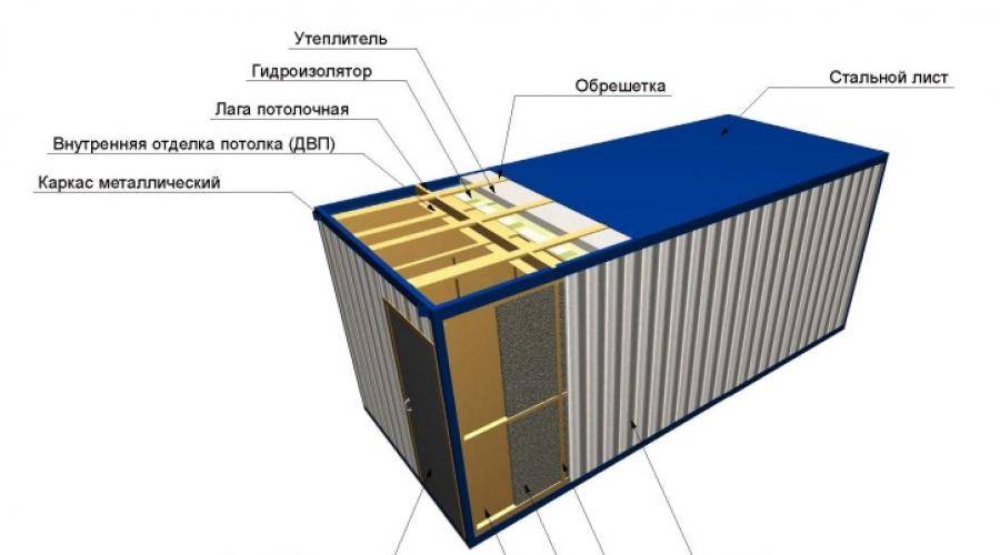 На металлический контейнер при утеплении изнутри пароизоляция нужна - строим сами