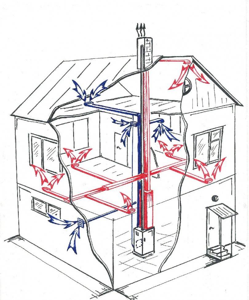 Система вентиляции в кирпичном доме