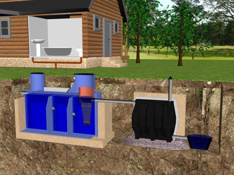Виды и схемы автономной канализации для частного дома