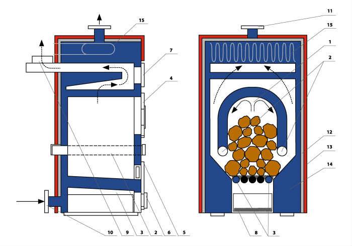 Сборка пиролизного котла своими руками: чертежи, схемы и видео сборки отопительной системы