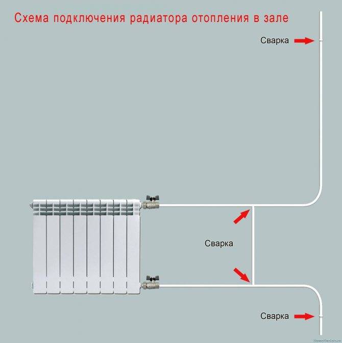 Что лучше биметаллические или стальные радиаторы сравнение - плюсы и минусы