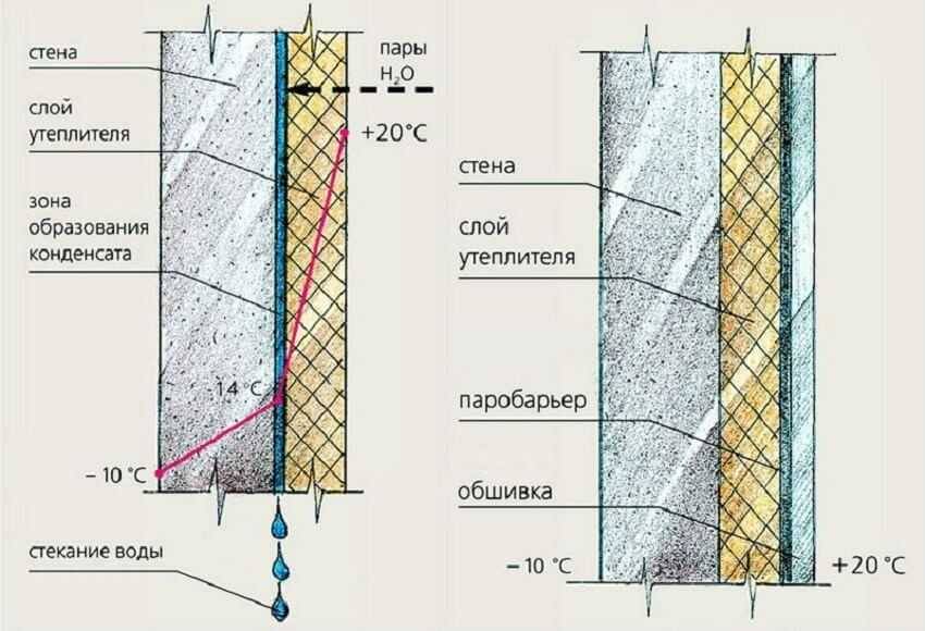 Утепление дома пеноплексом снаружи или как избежать ошибок новичков