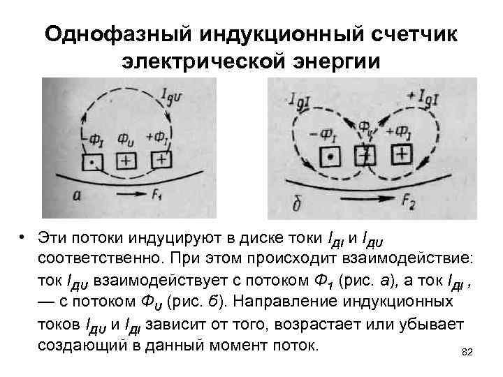 Принцип работы индукционного счетчика - всё о электрике