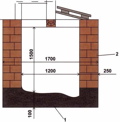 Туалет на даче своими руками: постройка ямы и домика над ней