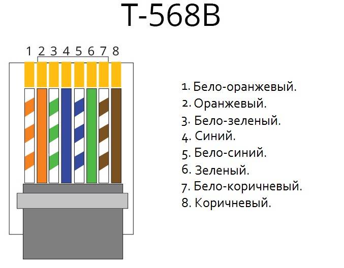 Обжимаем сетевой кабель самостоятельно, с инструментом и без него