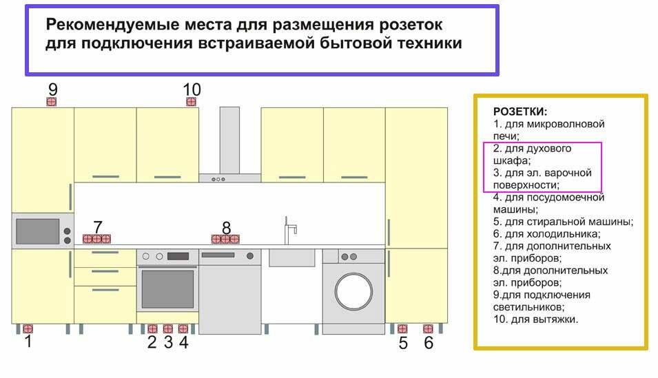 Подключение варочной панели: схемы и комплектующие