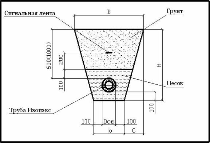 Глубина заложения (прокладки) водопровода по снип – минимальная и максимальная