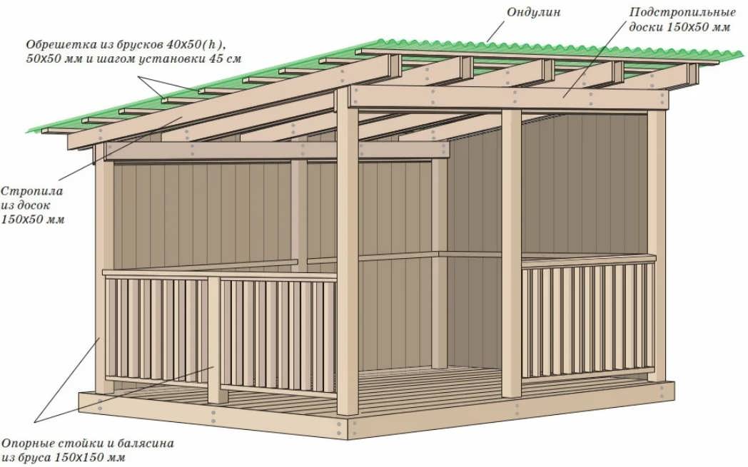 Крыша для сарая односкатная своими руками чертежи и фото пошаговая инструкция