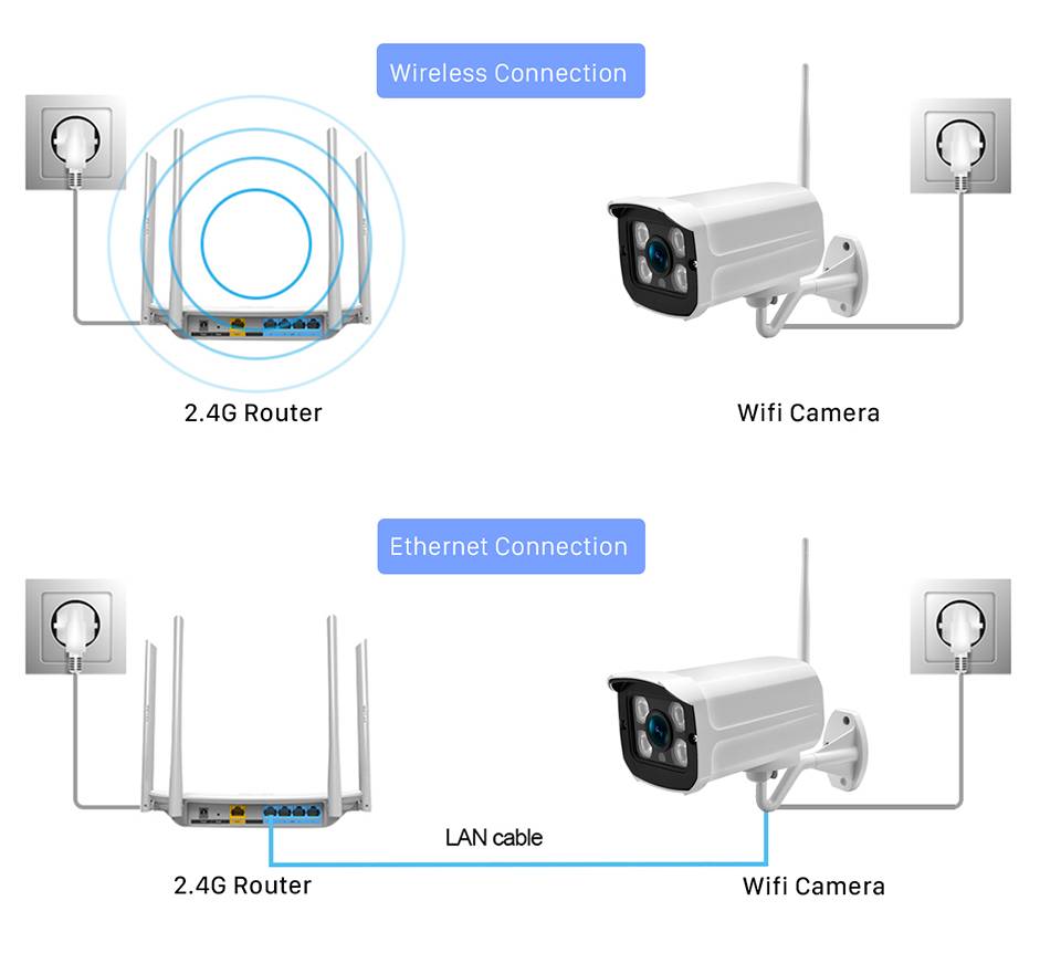 Реализация видеонаблюдения на большом расстоянии: витая пара, беспроводные камеры и возможности интернета