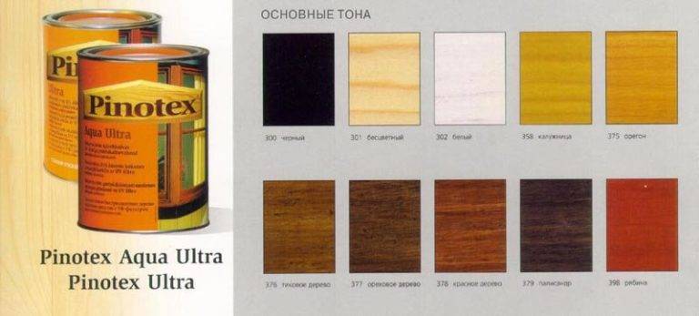 Преимущества и особенности применения красок для изделий из пвх