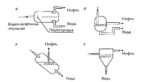 Обессоливание нефти