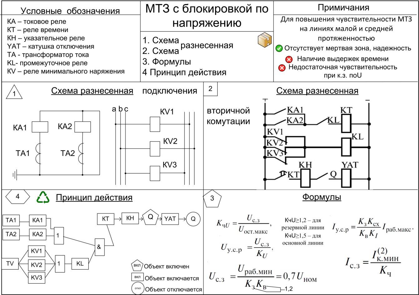 Обозначение в электрических схемах реле тока