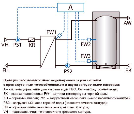 Схема подключения водонагревателя к тепловой сети