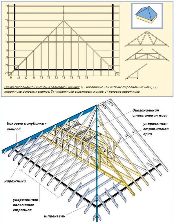 Стропильная система вальмовой крыши схема - клуб мастеров