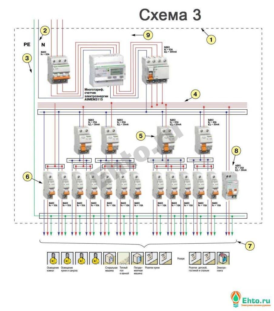 Схема разводки электропроводки в частном доме 3 фазы 15квт
