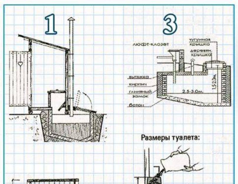 Как обустроить дачный туалет с выгребной ямой?
