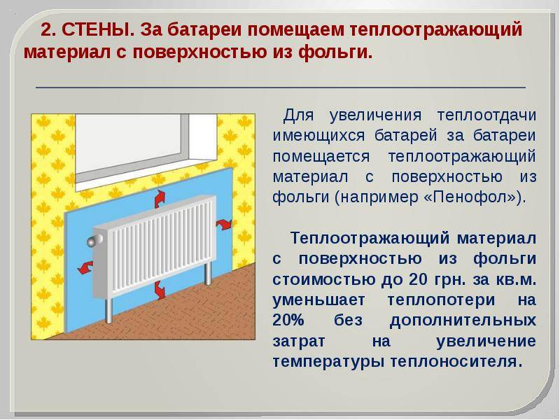 Теплоотражающий экран за батареей виды и правила крепления