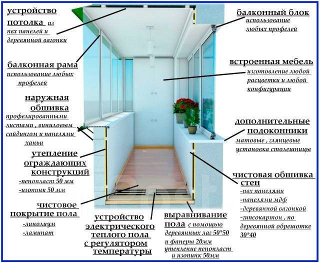 Монтаж остекления балкона своими руками
