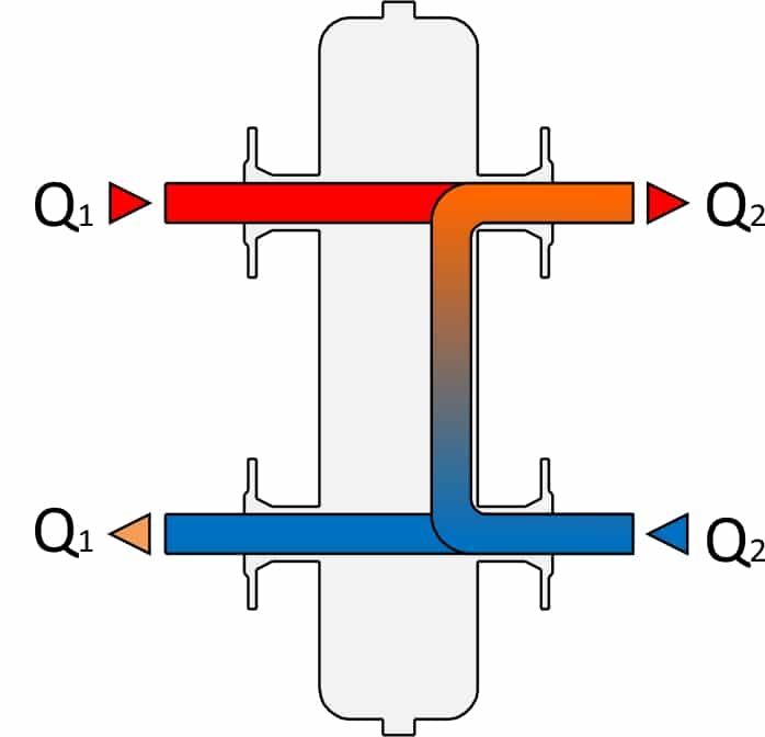 Гидрострелка для отопления: 3 случая установки
