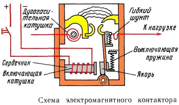 Контактор переменного тока картинки
