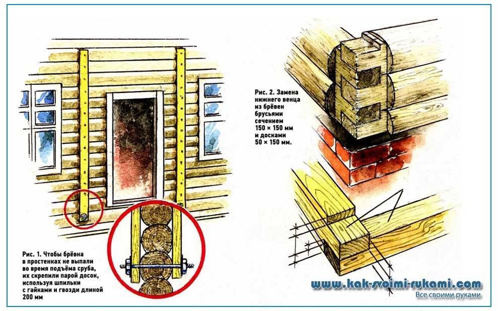 Как заменить нижние венцы бани своими руками