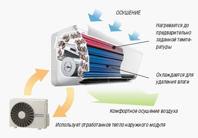 Кондиционер не охлаждает и не греет — почему и что делать