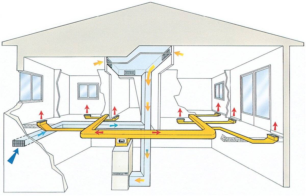 Воздушное отопление частного дома: устройство, расчет и технология монтажа своими руками