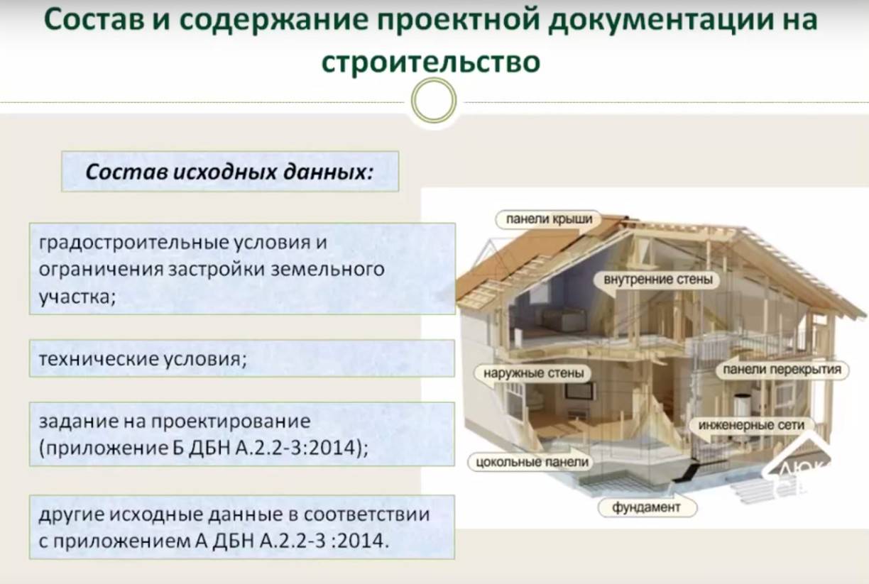 Из каких разделов состоит проект частного дома