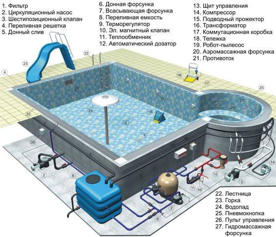 Гидромассажная ванна (джакузи) — виды, устройство, как установить