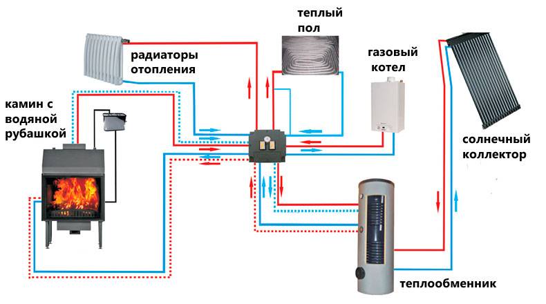 Печное отопление с водяным контуром своими руками: схема, кладка, пошаговая инструкция и прочее