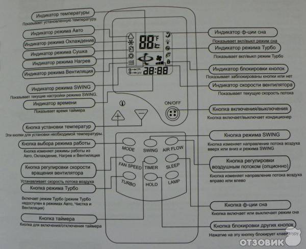Как пользоваться пультом от кондиционера: функции, работа, нюансы