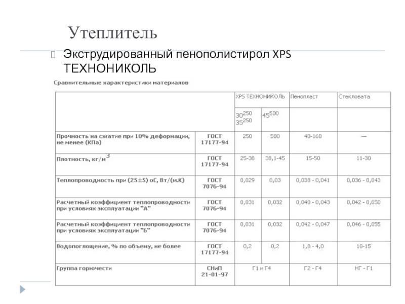 «технониколь» carbon: особенности материала eco и технические характеристики xps, применение экструзионного пенополистирола prof 300
