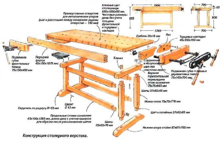 Полезные приспособления для гаража своими руками: технология изготовления