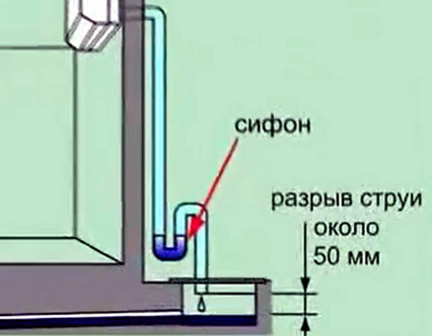 Конденсат от кондиционера куда отводить. Схема отвода конденсата от кондиционера. Дренажная трубка внешнего блока сплит системы.